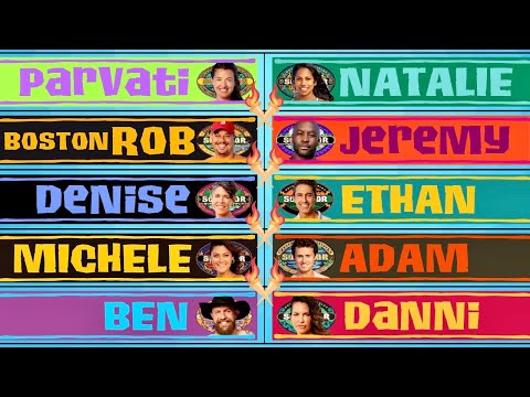Analyzing the Cast of Survivor: Winners at War - Part 1