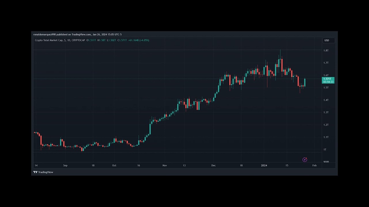 CFTC Issues Warning On AI-Driven Crypto Scams Exploiting Arbitrage Trading Strategies