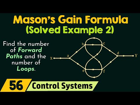 Introduction to Signal Flow Graphs