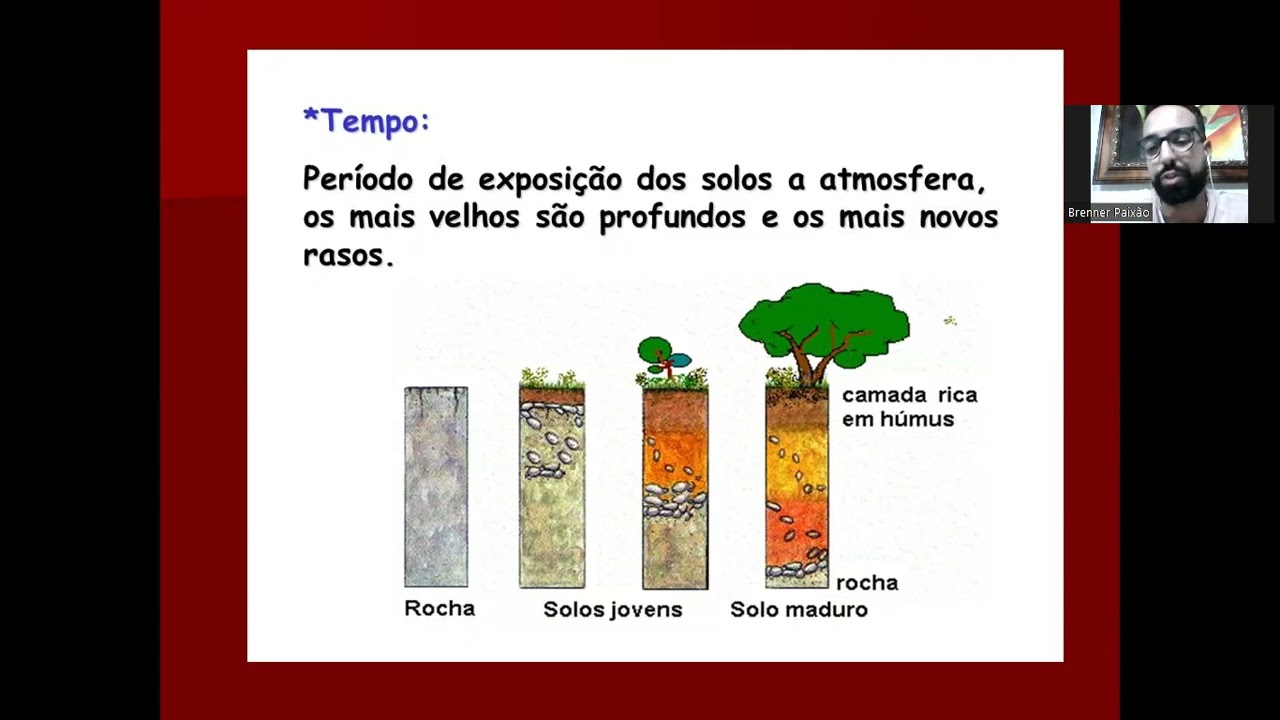 CNU - BLOCO 3 - EIXO 3 - Caracterização e uso dos solos (Prof. Brenner Paixão)
