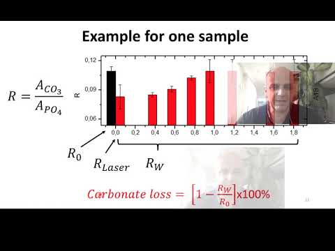 Chemical composition depth profile of Carbon Dioxide laser irradiated enamel