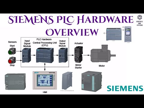 #Siemens PLC Hardware Overview / Programmable Logic Controller