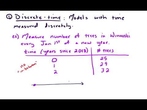What are dynamical systems?