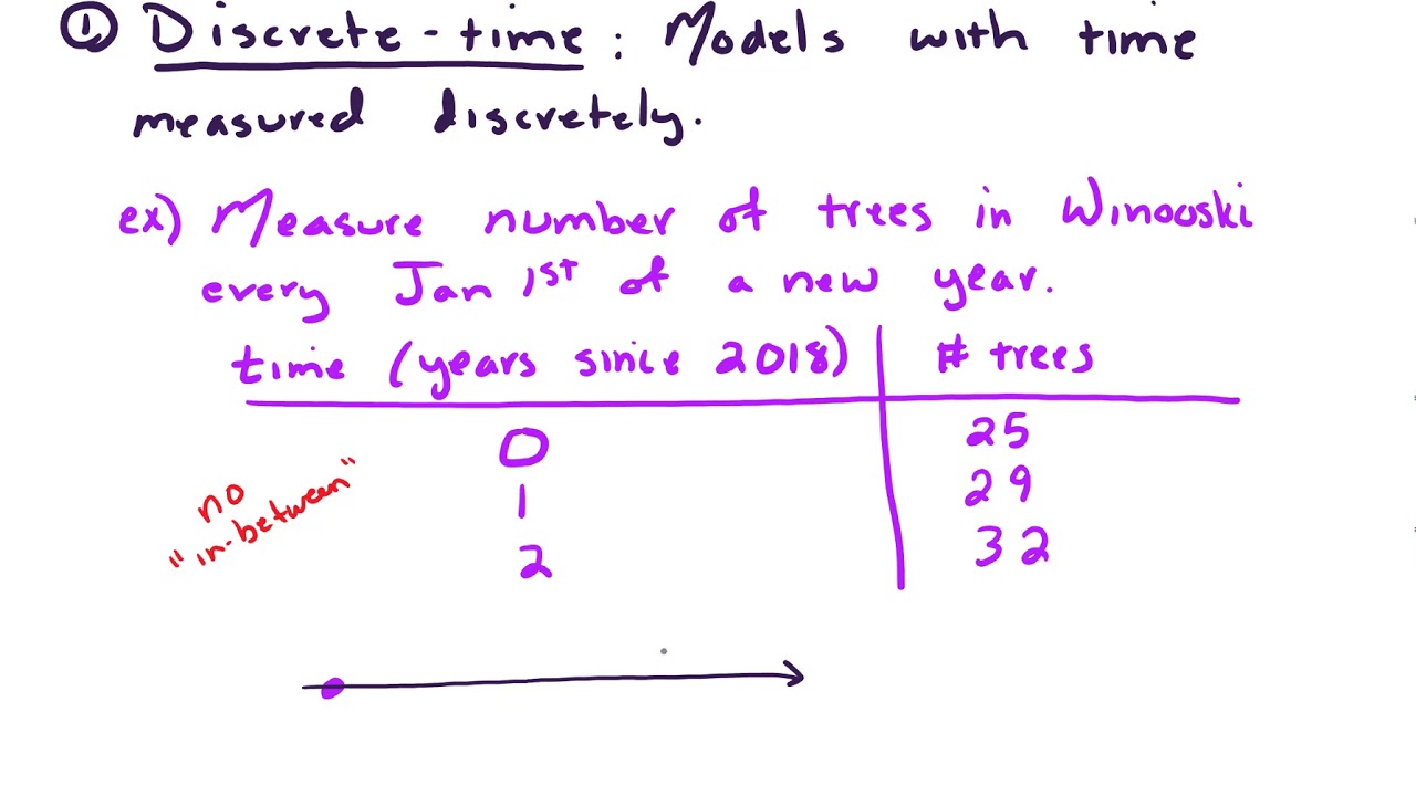 What are dynamical systems?