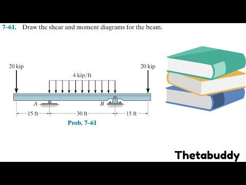 Statics 7.61 - Draw the shear and moment diagrams for the beam.