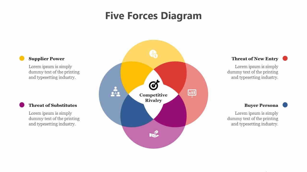 How to Create a  Five Force Diagram in PowerPoint