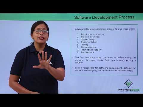 Software Development Process