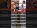 Darshan Vs Sudeep Kannada Sudeep Darshan