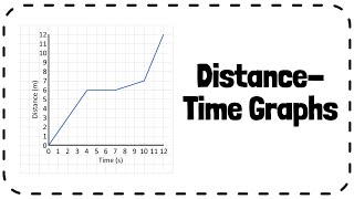 Distance-Time Graphs and Speed - GCSE Physics Revision