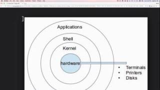 Linux - Shell 1 : intro