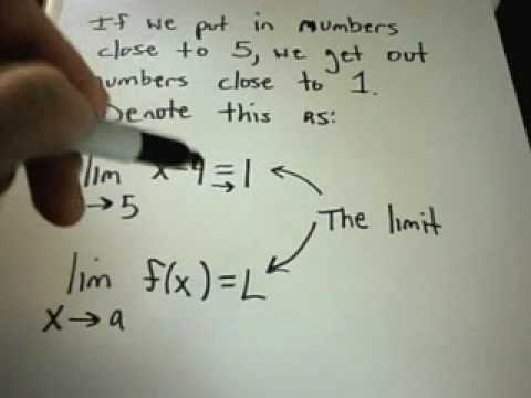 What is a Limit? Basic Idea of Limits