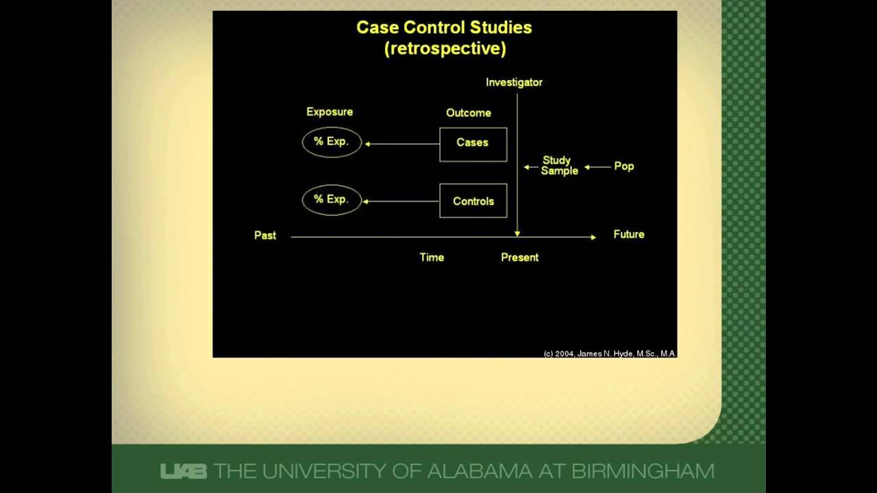 Case-Control Studies: A Brief Overview - YouTube