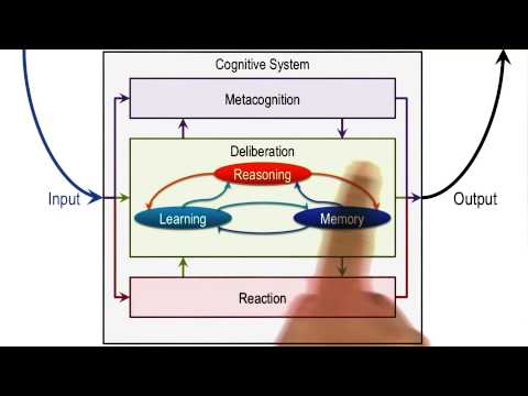 Preview Georgia Tech KBAI Part 5