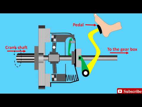 , title : 'How a clutch works! (Animation) | Clutch, How does it work ? | single plate friction clutch working'