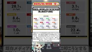 参政党が再び野党第一党へ #プチ知識