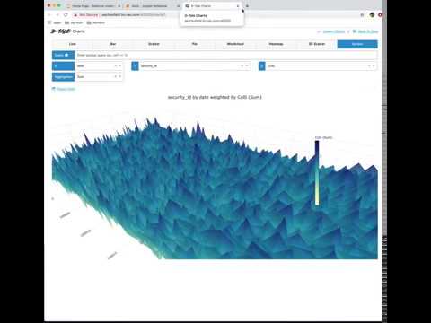 D-Tale: web-client for visualizing pandas dataframes
