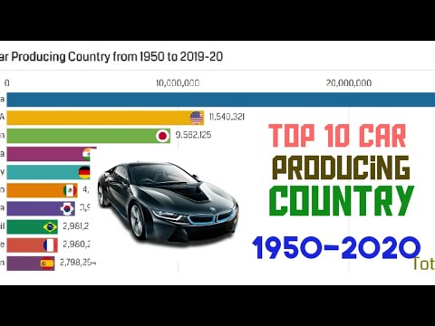 Top 10 Car Producing Country from 1950 to 2019-20
