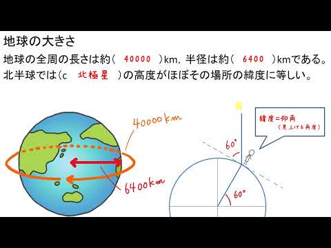 地球と基礎 - 定義