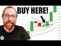 Master This ONE Candlestick Pattern TODAY Full Training