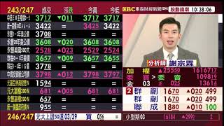 【大戶羅盤籌碼動能】謝宗霖 2021/3/11 連線 股動錢潮 東森財經新聞 (圖)