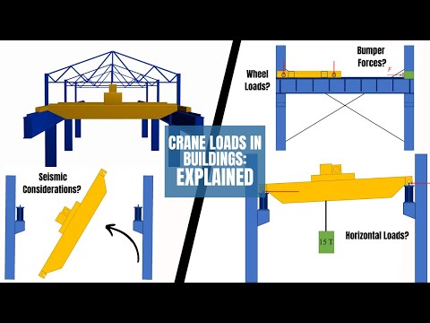 Crane Load Analysis: ASCE/SEI 7 and AIST TR-13 Guidelines Explained @FrameMindsEngineering