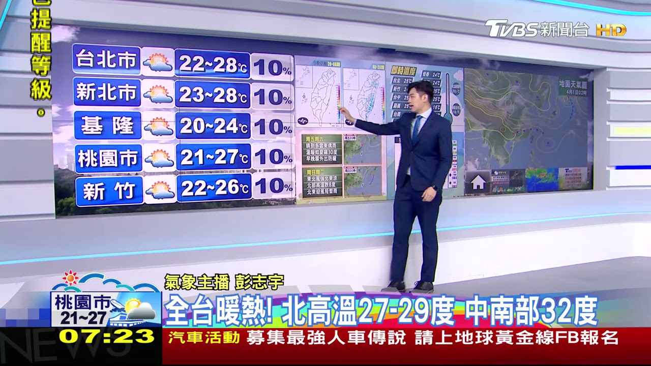 霧茫茫暖烘烘!西晴朗東偶雨 搭機行車注意