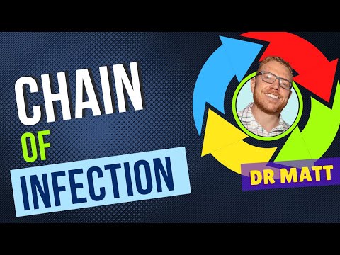 Chain of Infection | How does disease spread?