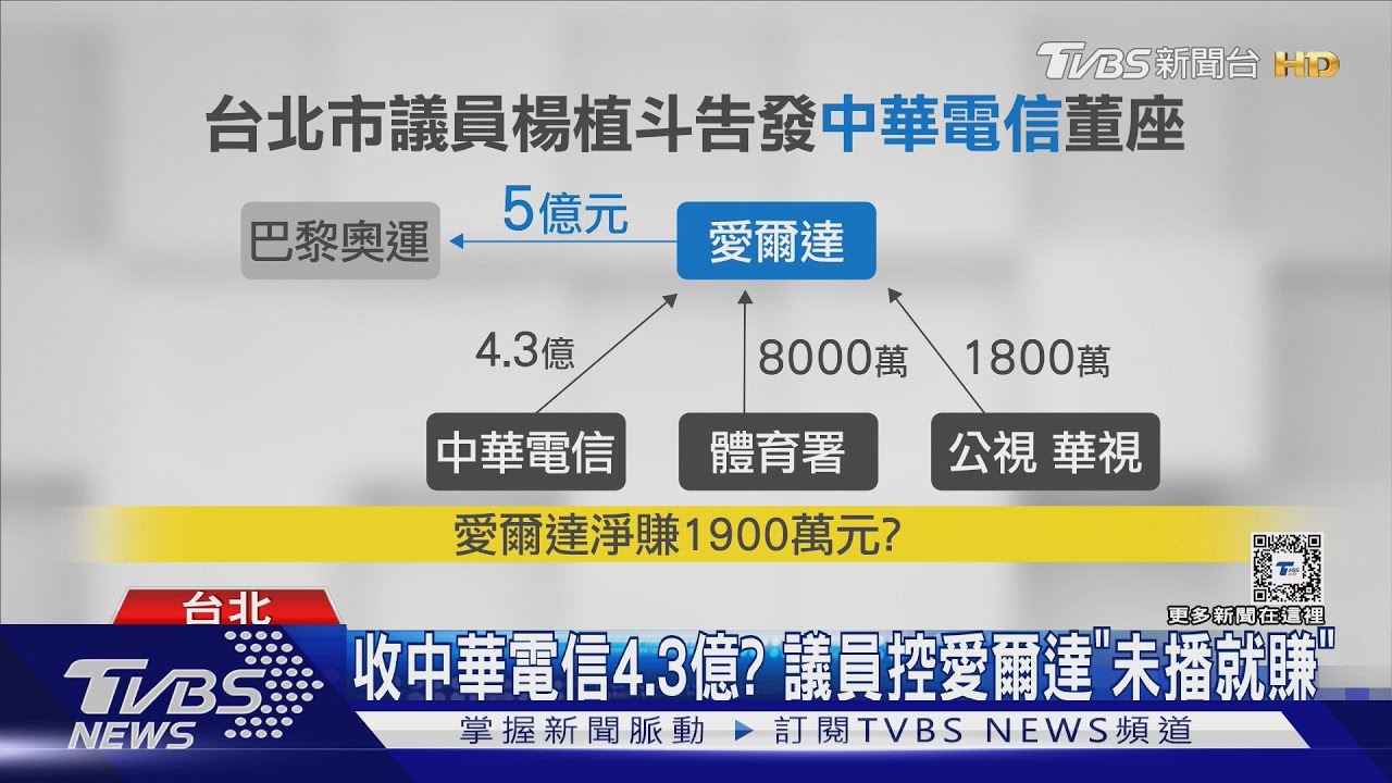 控奧運轉播「空手套白狼」 議員告中華電信背信