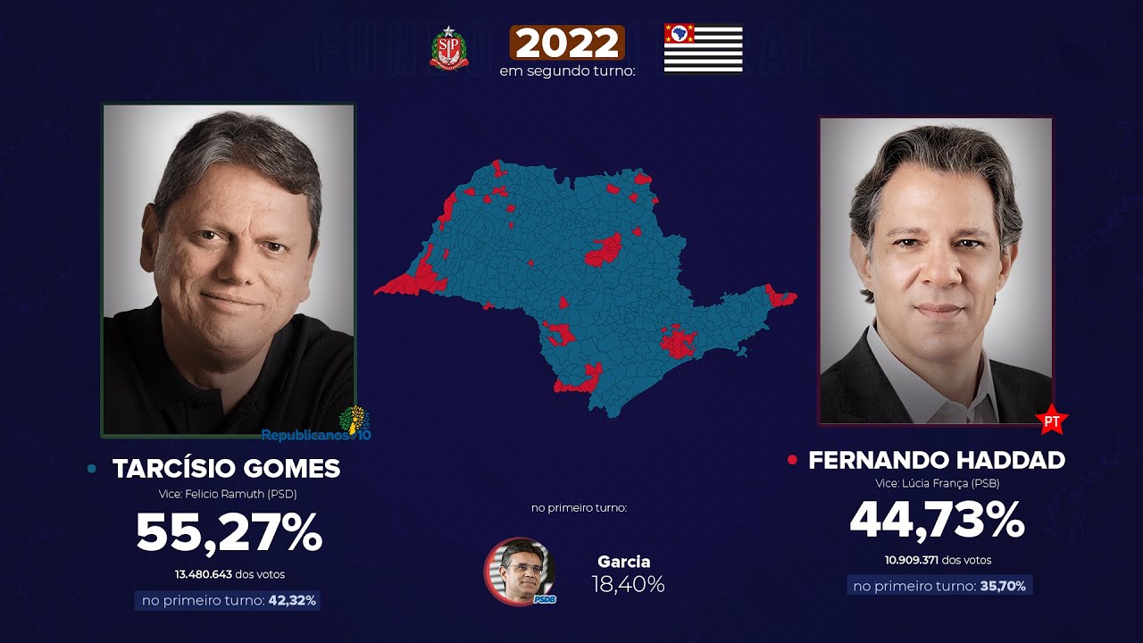 As eleições para o Governo de São Paulo (1947-2022) - Atualização