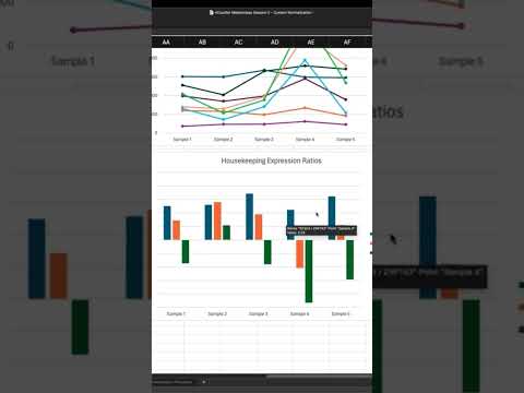 Identifying Good Housekeeping Genes in Gene Expression Analysis | Rosalind Masterclass