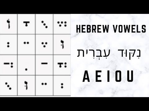 Hebrew (Alef Beit) Alphabet vowels (Nikud) letters with Nekudot