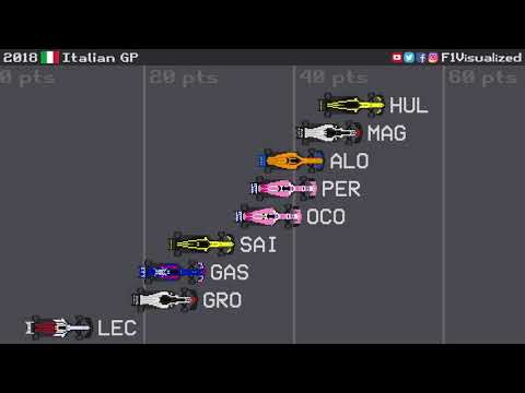 2018 Championship Best of the Rest