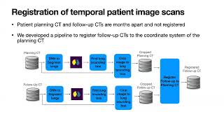 “AI and ML research in pre-clinical and clinical healthcare app..” by Dr. Curtis Lisle, KnowledgeVis