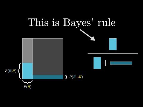 Bayes theorem, the geometry of changing beliefs