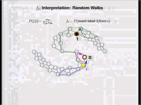 MLSS 2012: Z. Ghahramani - Lecture 3: Graph based semi-supervised learning (Part 1)