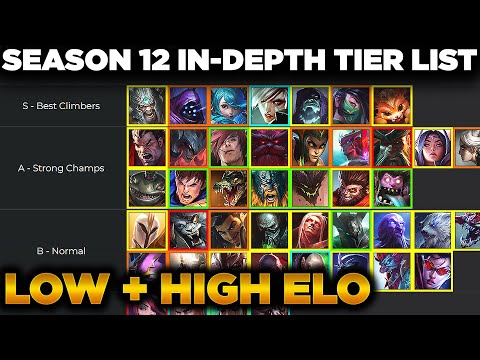 SoloQ Toplaners Tierlist Mid-Season 12 - High Elo AND Low Elo Tier Lists - In-Depth META Breakdown
