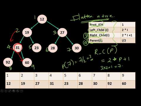 Graph 8.3: Heaps 3:: Flattening Heap into Vector. Navigating a Flattened Tree