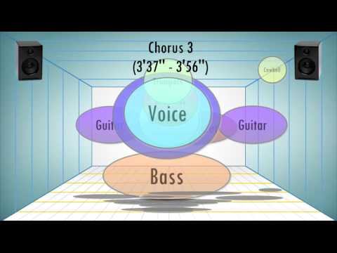 The Art of Mixing (David Gibson) | Thriller - Michael Jackson | 1982