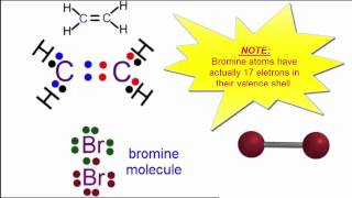 Alkenes Advanced 2. Reaction of ethene with bromine