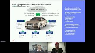 Driving the Software Defined Vehicle with eSync Shrikant Acharya Excelfore Ortwin Schneider Red Hat