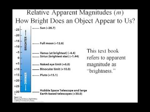 Ch11C Brightness Absolute Magnitude