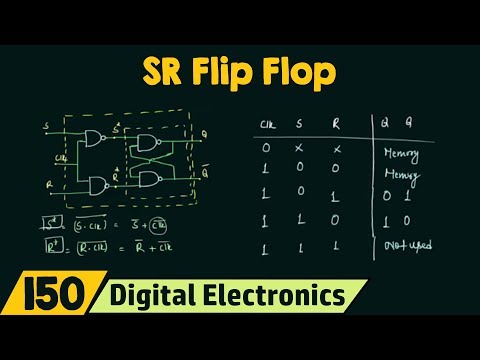 Introduction to SR Flip Flop