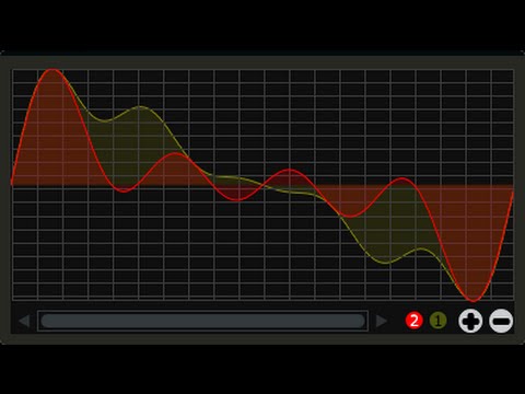 6. Oscillators and function tables