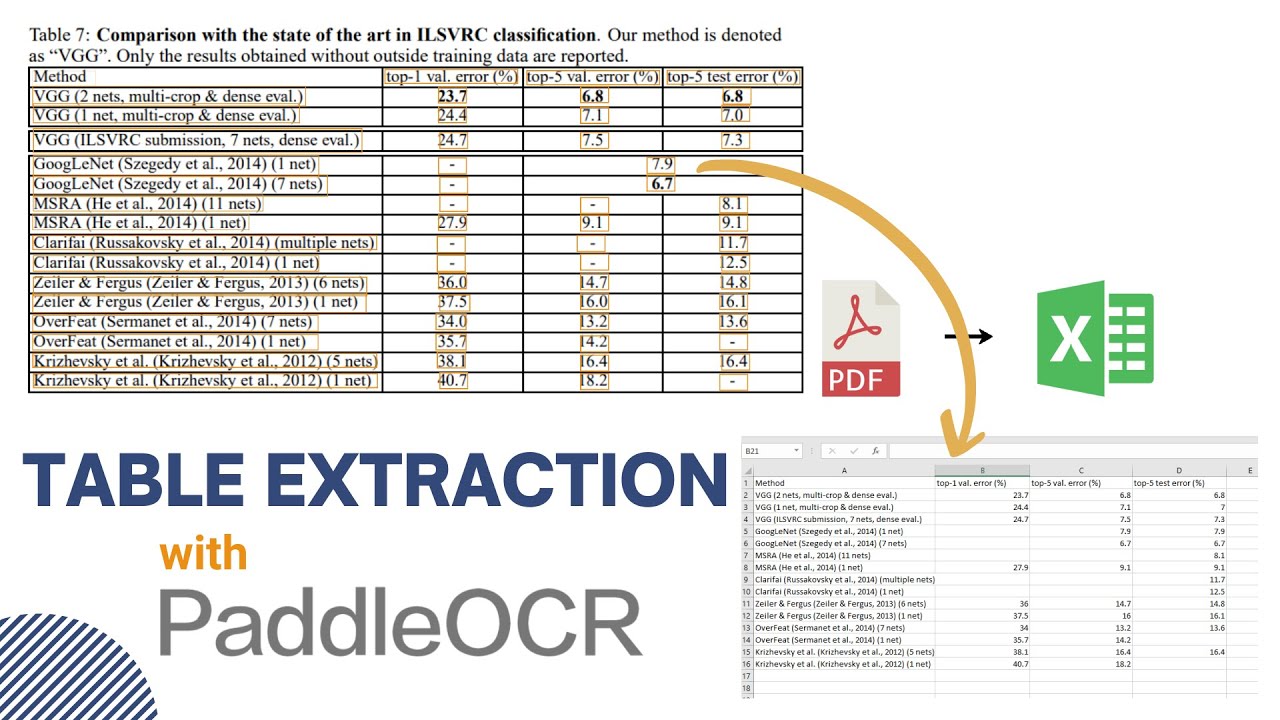 Extract Tables from PDF and convert to Excel sheet with Paddle OCR text detection and recognition.