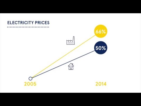 歐洲的電價 (Electricity Prices in Europe)