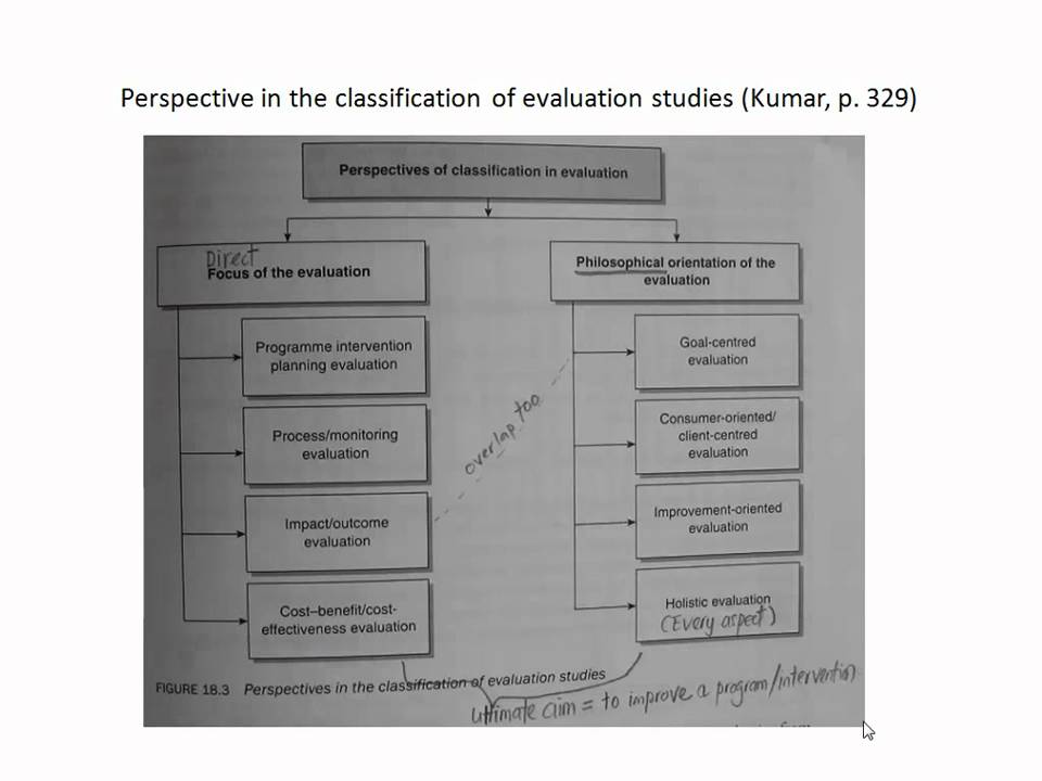 evaluation research ch18