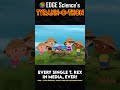 Every T Rex In Media Ever 2008 Little Einsteins Tyrann O Thon