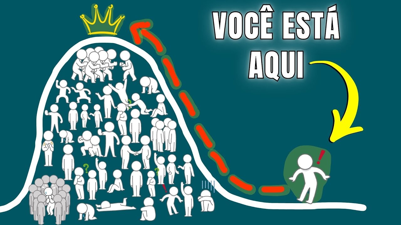 O SEGREDO SIMPLES para Superar 99% das Pessoas em Apenas 6 Meses