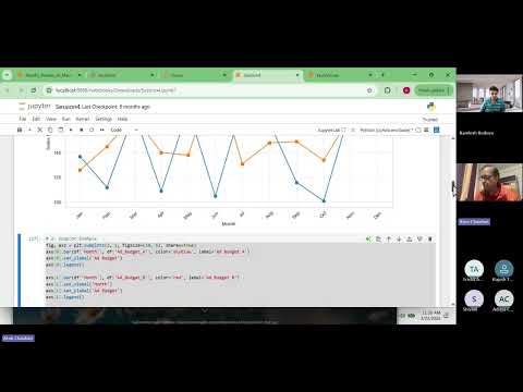 Python For Ai Session 4 Visualization In Pythonmatplotlib Seaborn Plotly Techbaton Ai Course