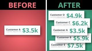 The ultimate guide to getting more high-paying customers | ConvertKit Insights